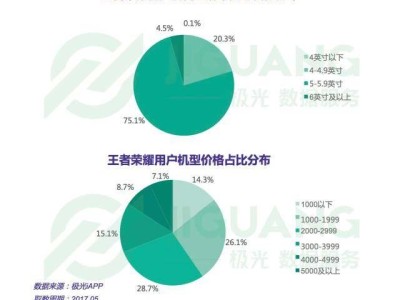 王者荣耀免费加速器下载（王者荣耀加速器下载安装）