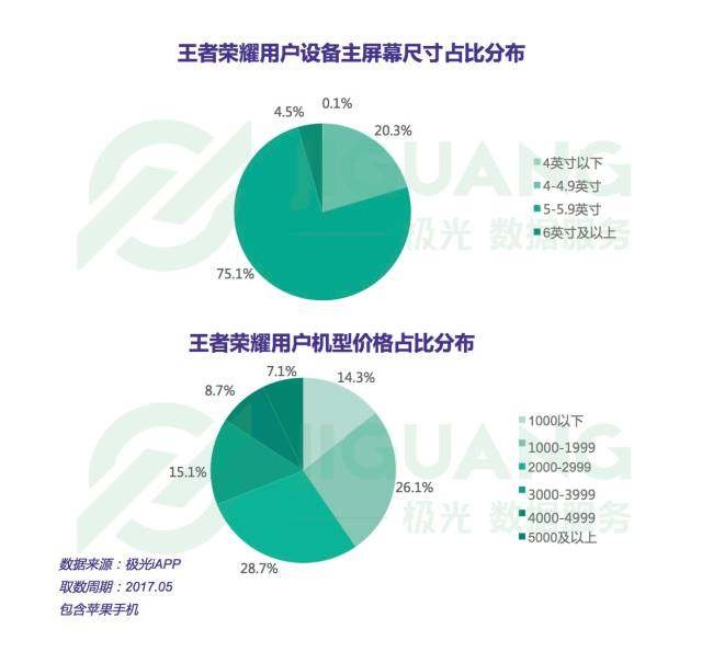 王者荣耀免费加速器下载（王者荣耀加速器下载安装）